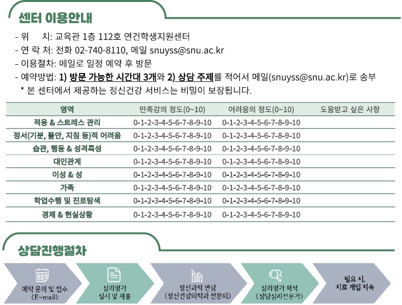 센터 이용 안내 및 상담진행절차 상세 안내