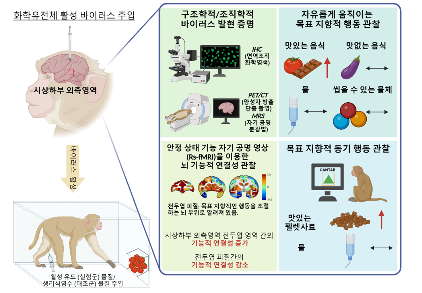 해당 논문의 주요 연구 결과 요약본