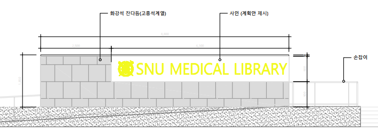 안내판 예정도(크기: 6,300cm×900cm)