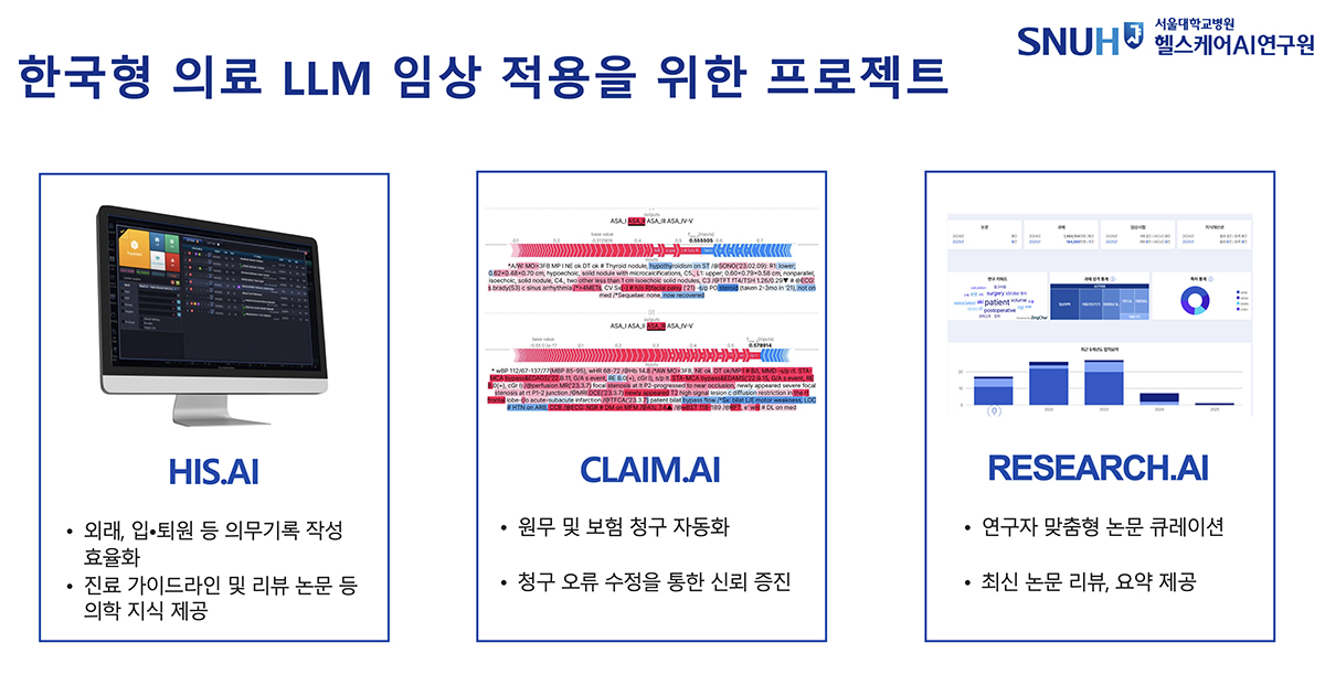 한국형 의료 LLM 임상 적용을 위한 프로젝트: HIS.AI(의무기록 작성 효율화), CLAIM.AI(원무 및 보험 청구 자동화), RESAERCH.AI(연구자 맞춤형 논문 큐레이션)