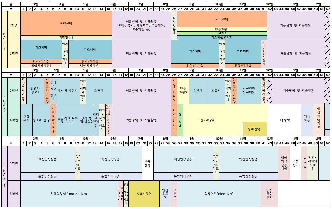 6년제 교육과정 시간표(안)